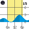 Honuapo tide chart for Tuesday, August 15, 2023