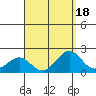 Honuapo tide chart for Friday, August 18, 2023