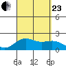 Honuapo tide chart for Wednesday, August 23, 2023