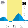Honuapo tide chart for Wednesday, August 30, 2023