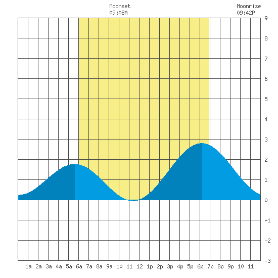 Honuapo tide chart for Friday, August 4, 2023