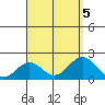 Honuapo tide chart for Saturday, August 5, 2023