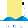 Honuapo tide chart for Sunday, August 6, 2023