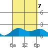 Honuapo tide chart for Monday, August 7, 2023