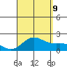 Honuapo tide chart for Wednesday, August 9, 2023