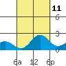 Honuapo tide chart for Monday, September 11, 2023