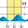 Honuapo tide chart for Wednesday, September 13, 2023