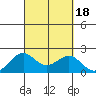 Honuapo tide chart for Monday, September 18, 2023