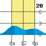 Honuapo tide chart for Wednesday, September 20, 2023