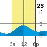 Honuapo tide chart for Saturday, September 23, 2023