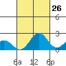 Honuapo tide chart for Tuesday, September 26, 2023