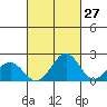 Honuapo tide chart for Wednesday, September 27, 2023