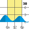 Honuapo tide chart for Saturday, September 30, 2023
