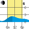 Honuapo tide chart for Wednesday, September 6, 2023