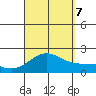 Honuapo tide chart for Thursday, September 7, 2023