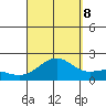 Honuapo tide chart for Friday, September 8, 2023