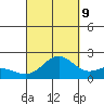 Honuapo tide chart for Saturday, September 9, 2023