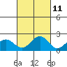 Honuapo tide chart for Wednesday, October 11, 2023