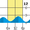 Honuapo tide chart for Thursday, October 12, 2023