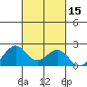 Honuapo tide chart for Sunday, October 15, 2023