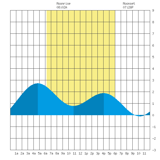 Honuapo tide chart for Monday, October 16, 2023