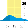 Honuapo tide chart for Friday, October 20, 2023