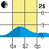 Honuapo tide chart for Saturday, October 21, 2023