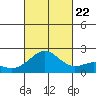 Honuapo tide chart for Sunday, October 22, 2023
