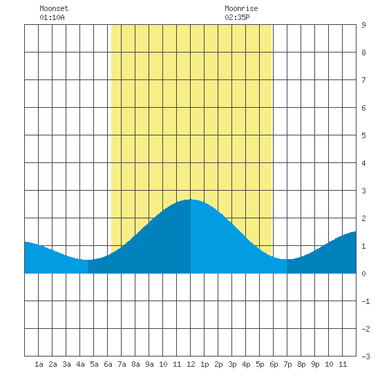 Honuapo tide chart for Monday, October 23, 2023