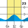 Honuapo tide chart for Monday, October 23, 2023