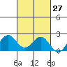 Honuapo tide chart for Friday, October 27, 2023