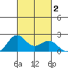 Honuapo tide chart for Monday, October 2, 2023