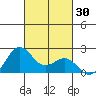 Honuapo tide chart for Monday, October 30, 2023