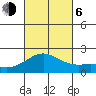 Honuapo tide chart for Friday, October 6, 2023