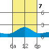 Honuapo tide chart for Saturday, October 7, 2023
