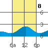 Honuapo tide chart for Sunday, October 8, 2023