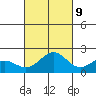 Honuapo tide chart for Monday, October 9, 2023