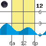 Honuapo tide chart for Sunday, November 12, 2023