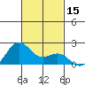 Honuapo tide chart for Wednesday, November 15, 2023