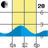 Honuapo tide chart for Monday, November 20, 2023