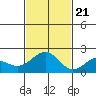 Honuapo tide chart for Tuesday, November 21, 2023