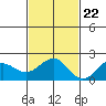 Honuapo tide chart for Wednesday, November 22, 2023