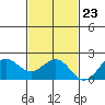 Honuapo tide chart for Thursday, November 23, 2023