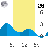 Honuapo tide chart for Sunday, November 26, 2023