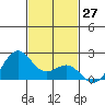 Honuapo tide chart for Monday, November 27, 2023