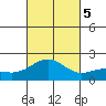Honuapo tide chart for Sunday, November 5, 2023