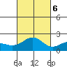 Honuapo tide chart for Monday, November 6, 2023