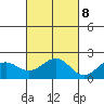 Honuapo tide chart for Wednesday, November 8, 2023