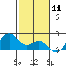 Honuapo tide chart for Monday, December 11, 2023