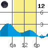 Honuapo tide chart for Tuesday, December 12, 2023